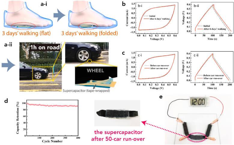 Super Robust and Flexible Wearable Energy Storage Devices