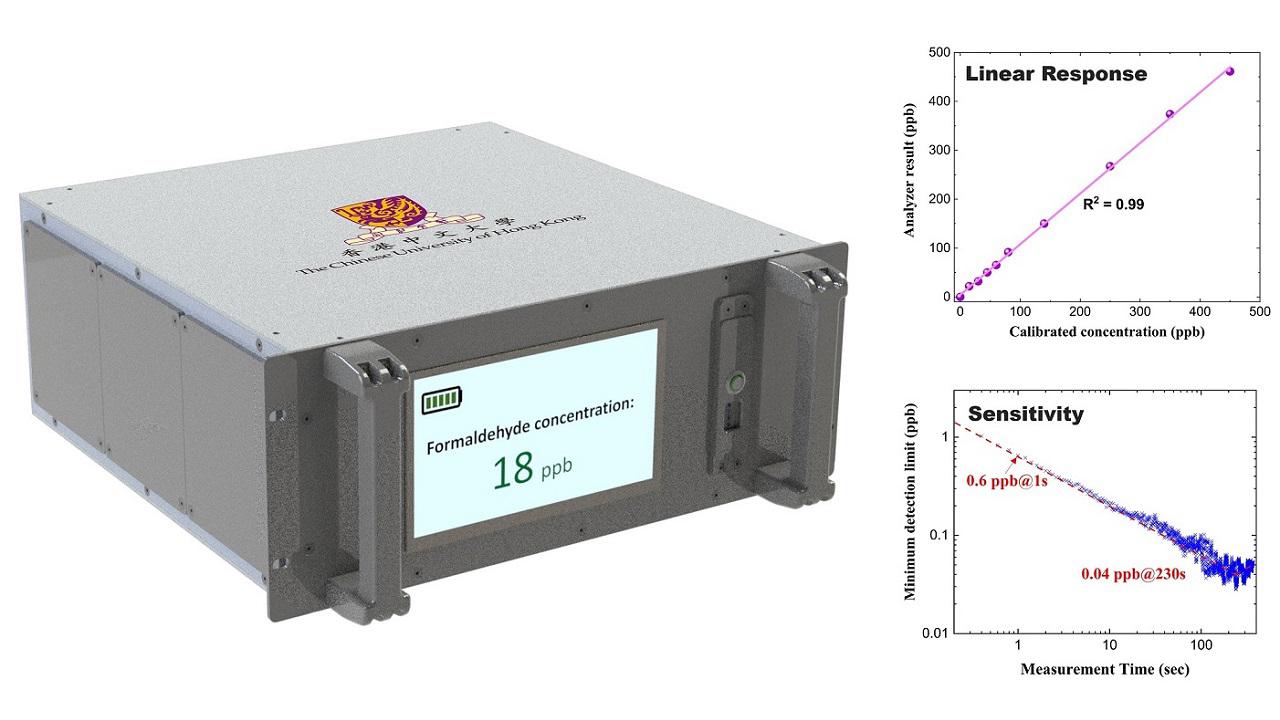 Portable and Ultrasensitive Formaldehyde Sensor for Air Quality Monitoring