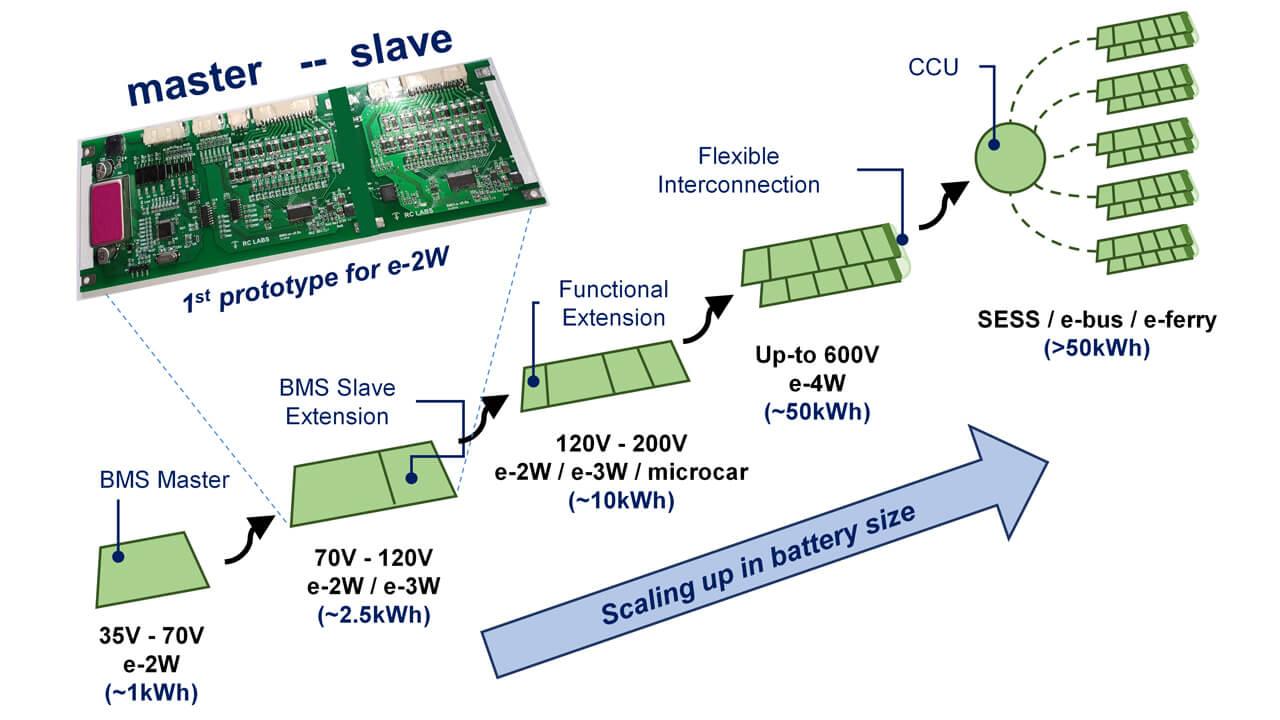 Intelligent battery management system for electric vehicles and