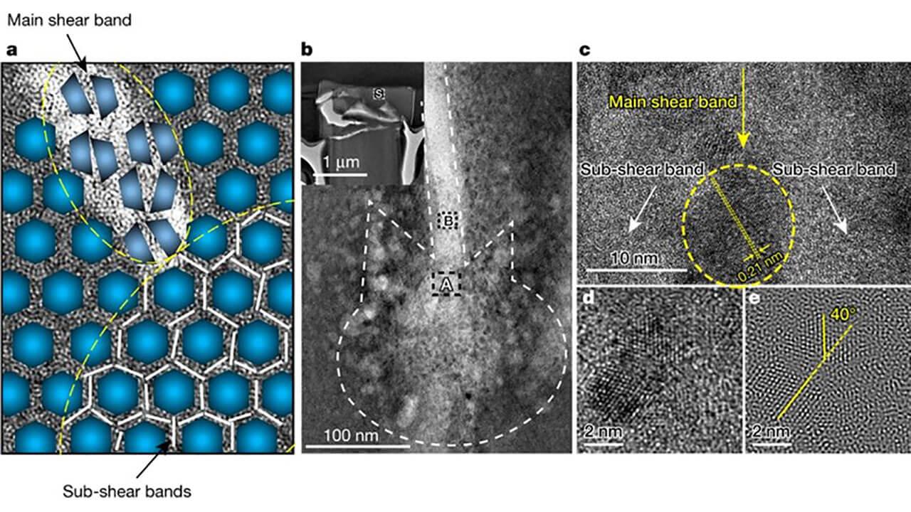 一种纳米晶-非晶双相复合涂层及其制备方法