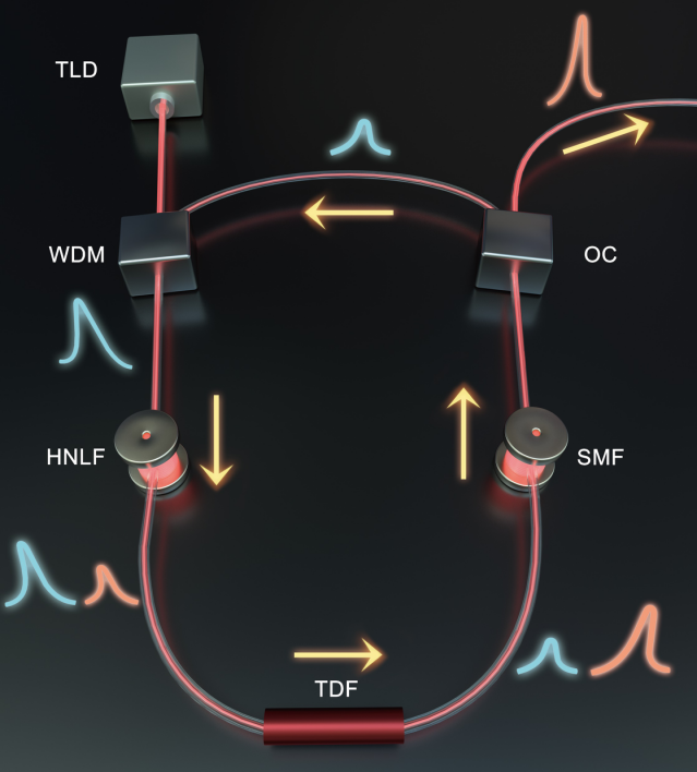 Hybrid Optical Parametrically-Oscillating Emitter （HOPE）