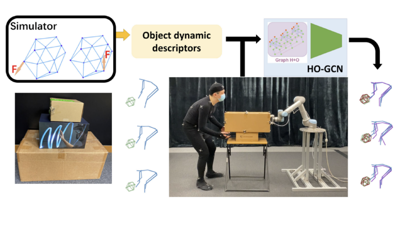 A method to learn intended motions of human operators for human-robot collaboration