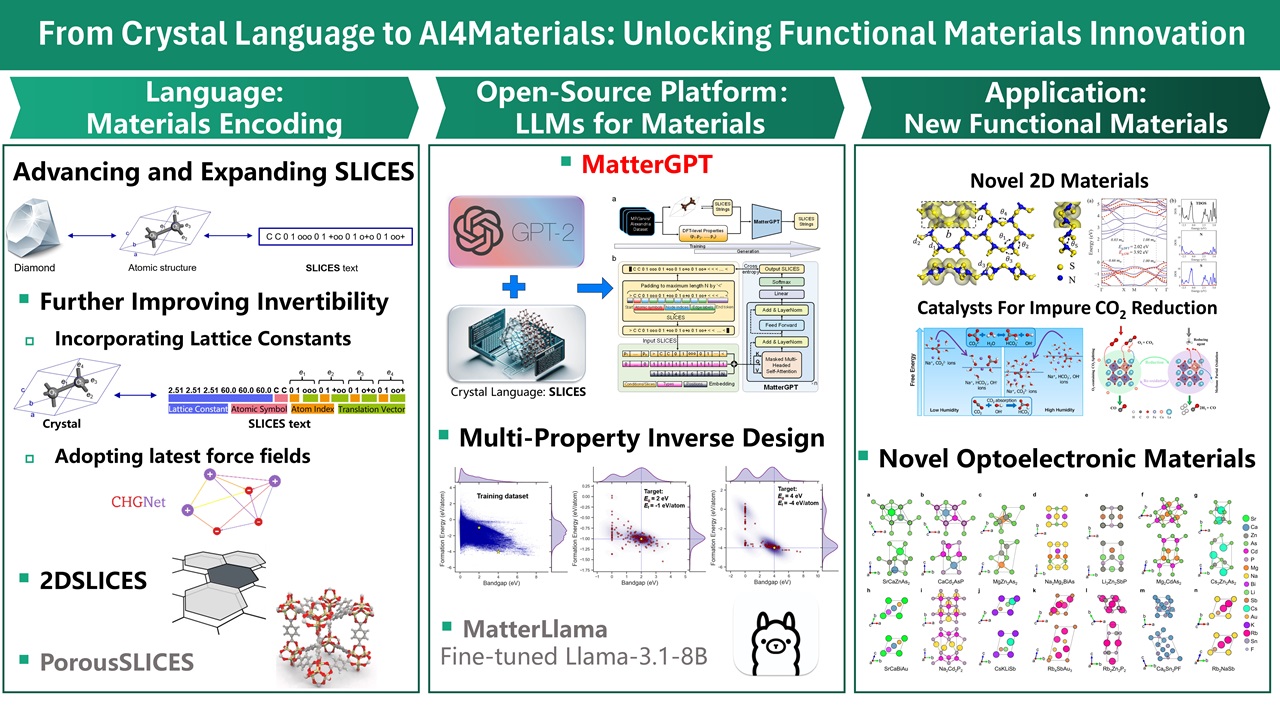 MatterGPT: AI-Powered Platform for Smart Material Design and Innovation