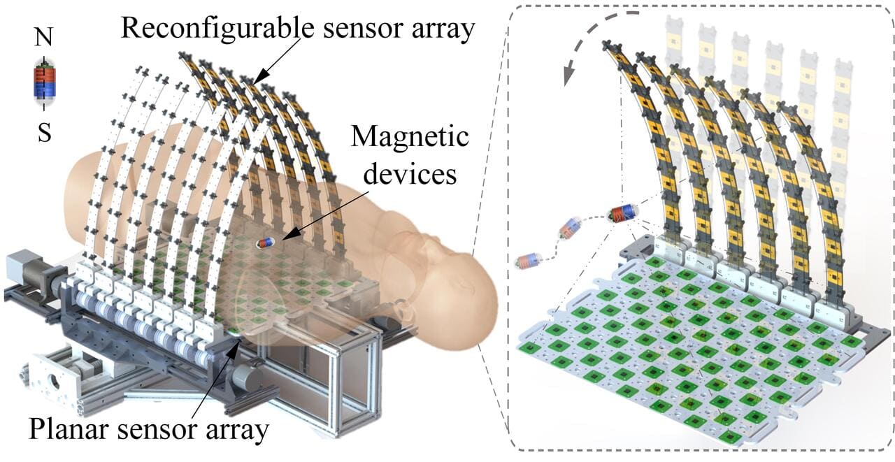 無線定位感知 – 賦予磁控機器人「慧眼」,邁向手術自動化