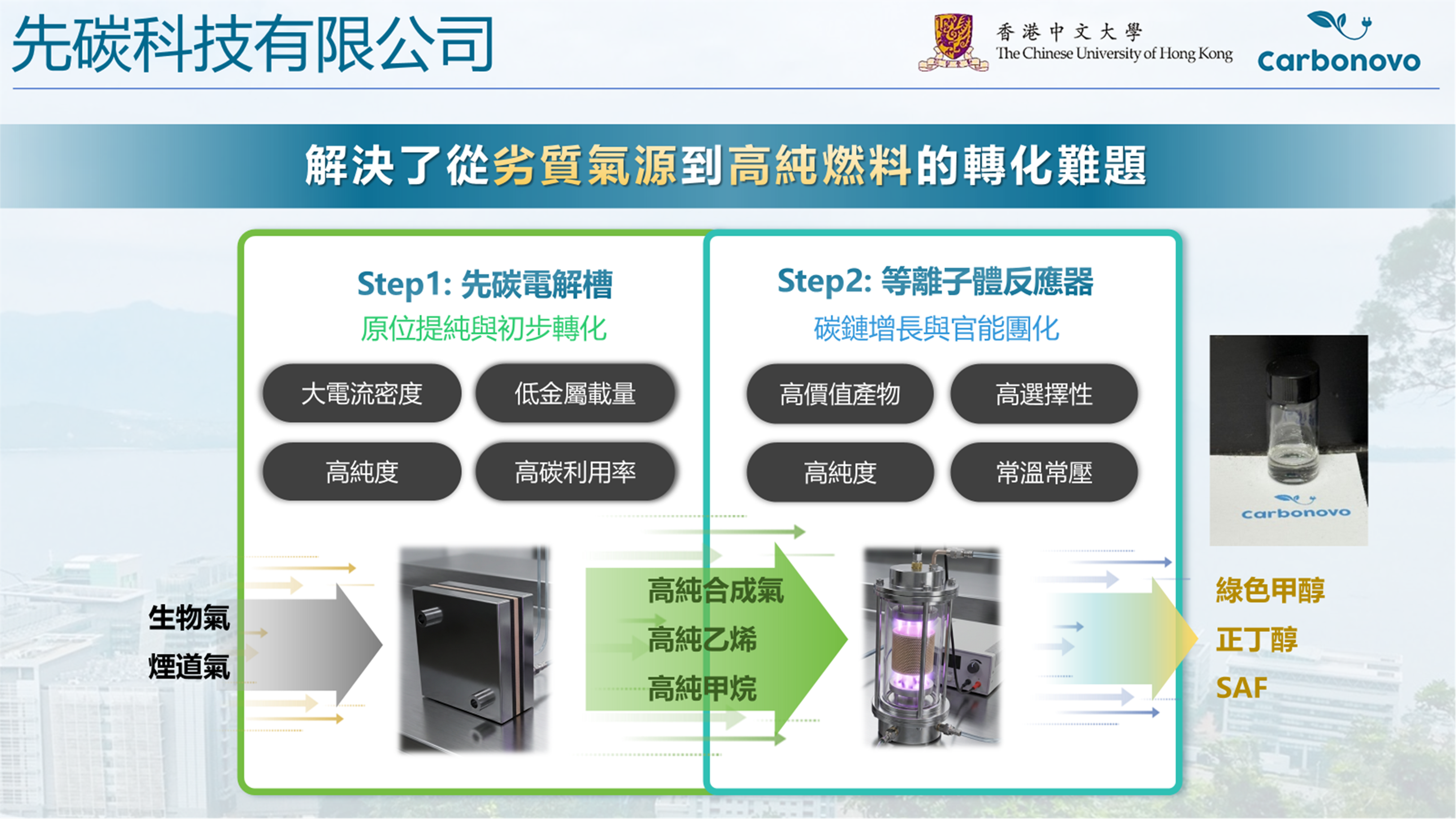 Decarbonising the Future via Ambient-Temperature e-Fuel Synthesis